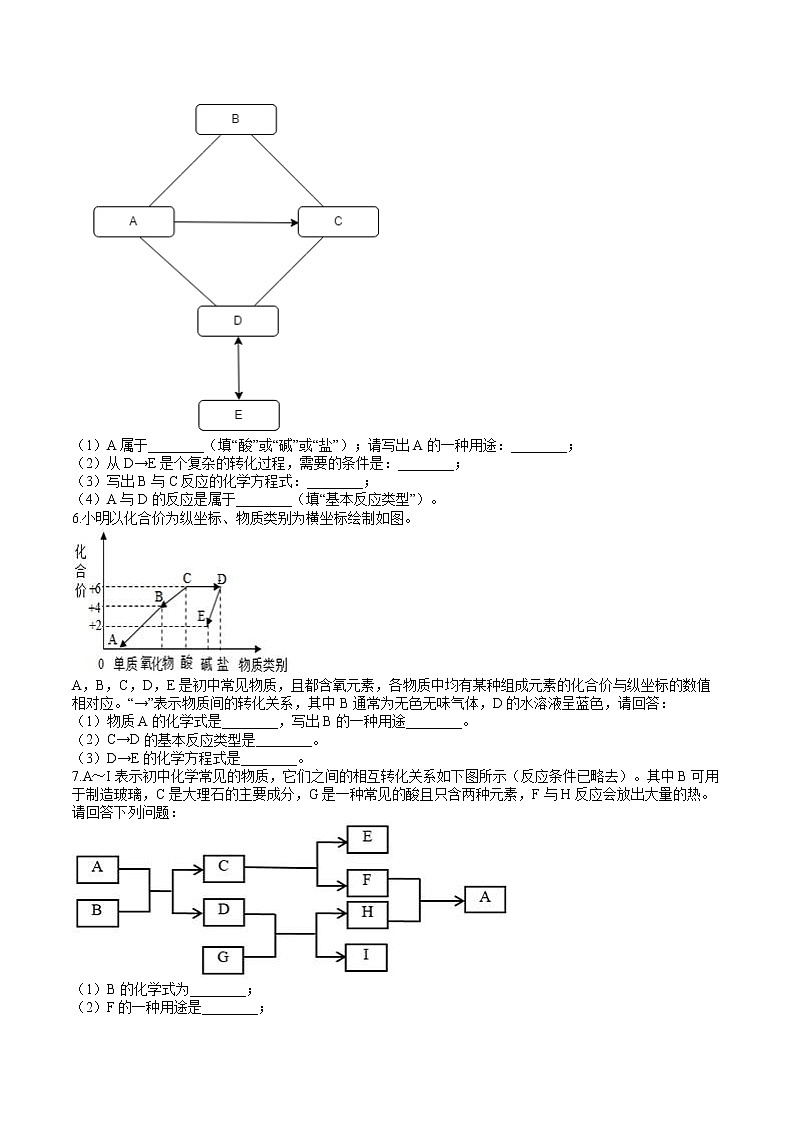 人教版初中化学中考专题练——物质推断题（1）03