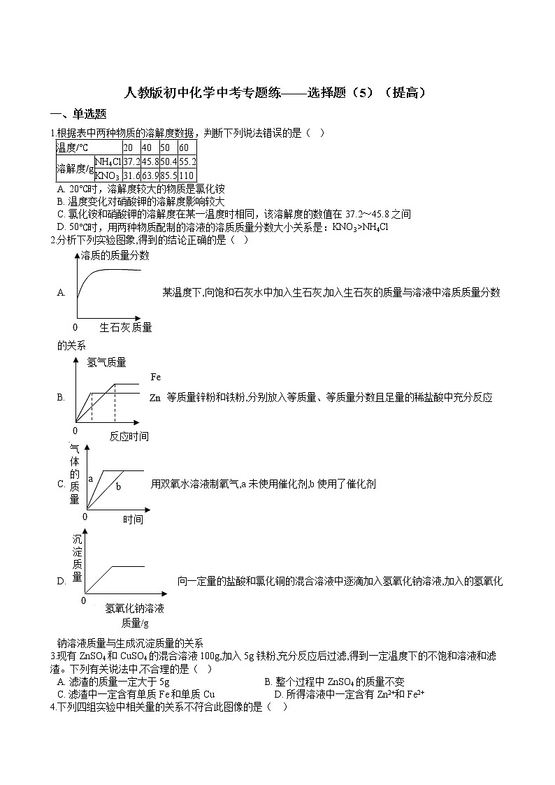 人教版初中化学中考专题练——选择题（5）（提高）01