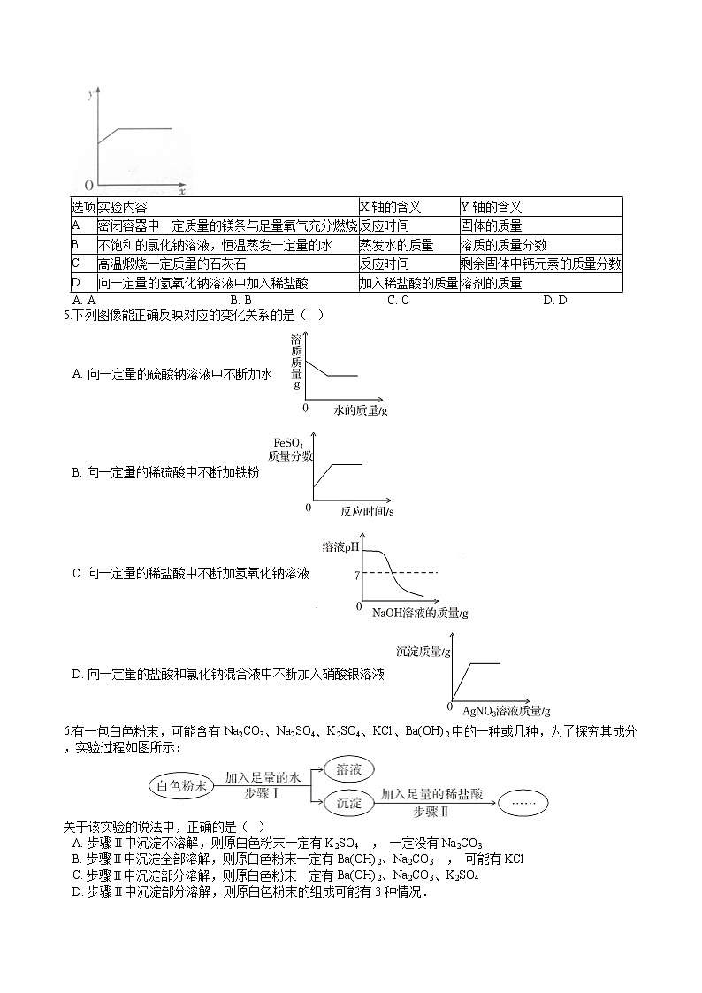 人教版初中化学中考专题练——选择题（5）（提高）02