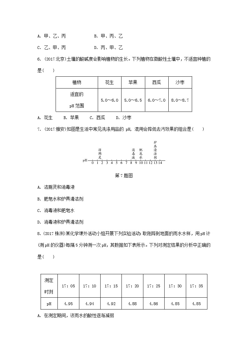 重庆市2018年中考化学总复习第一轮基础知识研究第1单元 第6讲《常见的酸和碱》练习(含答案)第2页