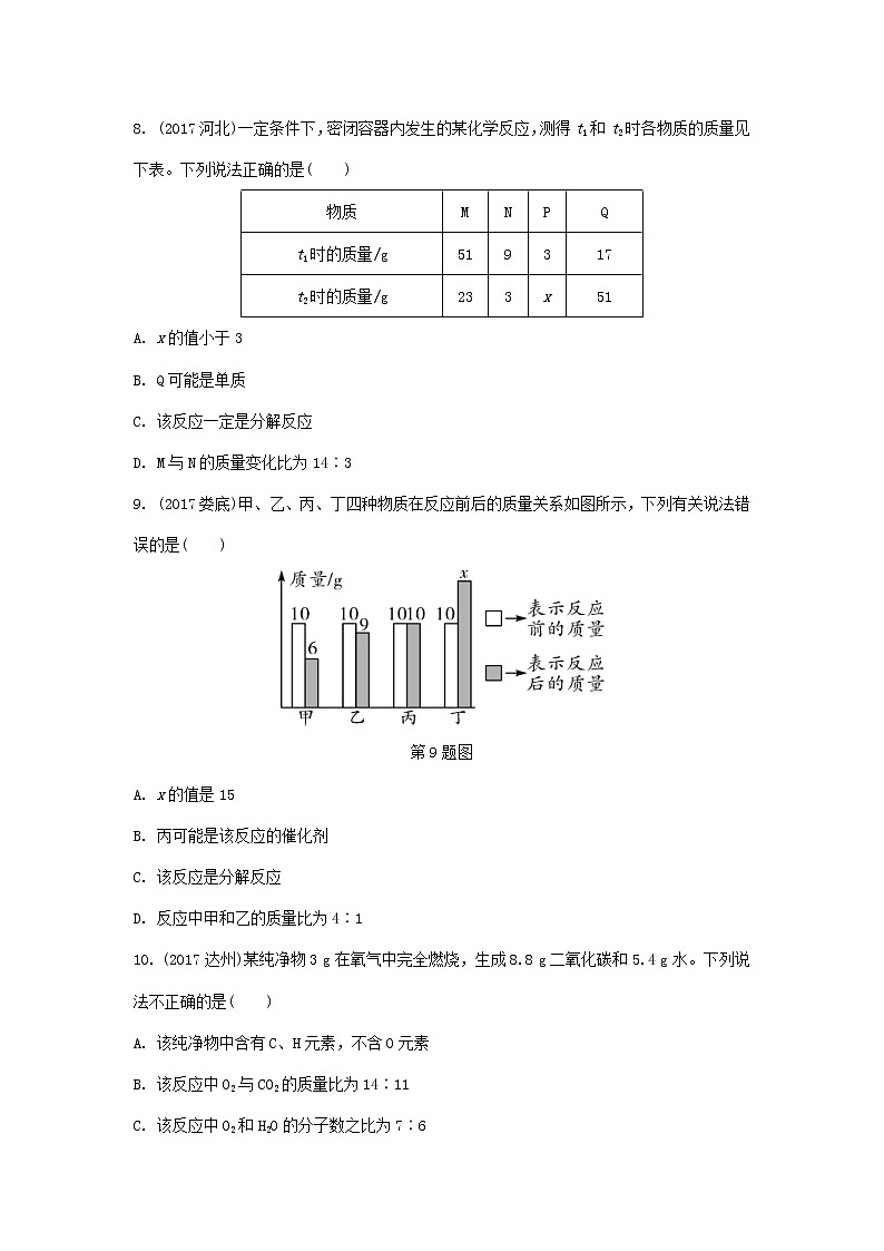 重庆市2018年中考化学总复习第一轮基础知识研究第2单元 第13讲《质量守恒定律》练习(含答案)第3页
