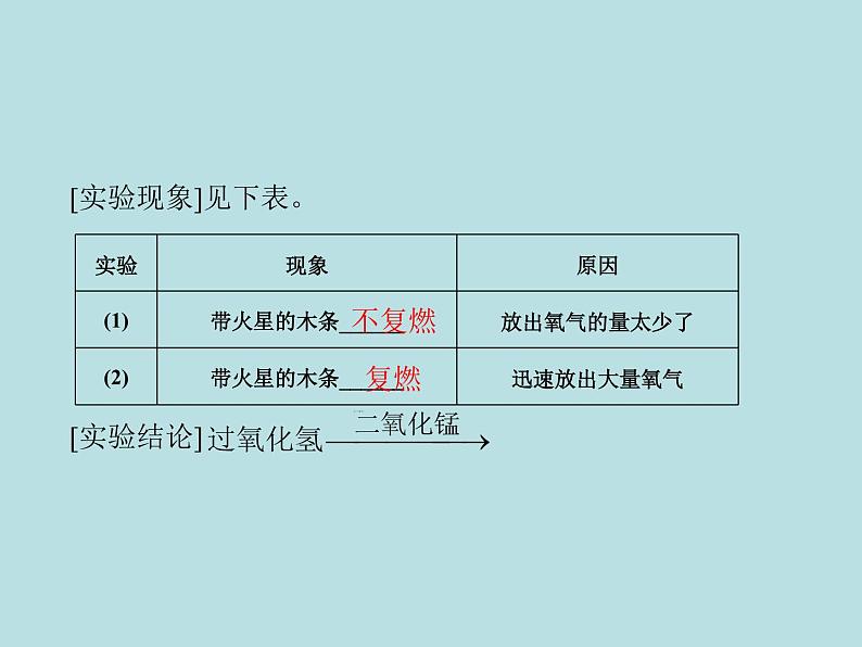 第二单元 课题3 第1课时 氧气的制法 同步练习课件（含答案）08