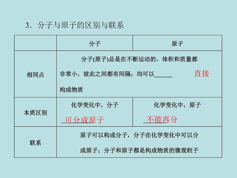 第三单元 课题1 分子和原子 同步练习课件（含答案）07