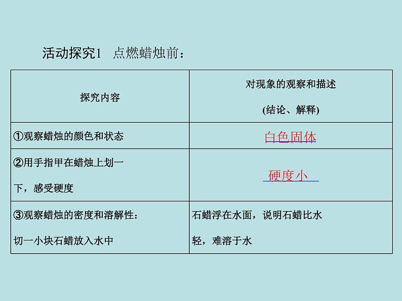 第一单元 课题2 化学是一门以实验为基础的科学 同步练习课件（含答案）06