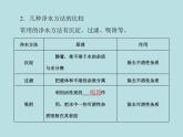 第四单元 课题2 水的净化 同步练习课件（含答案）