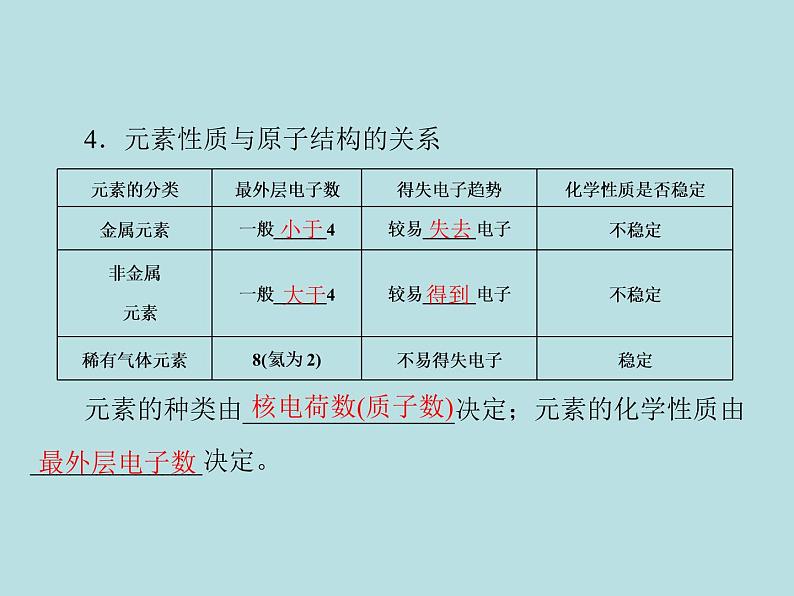 第三单元 课题3 元素 同步练习课件（含答案）07