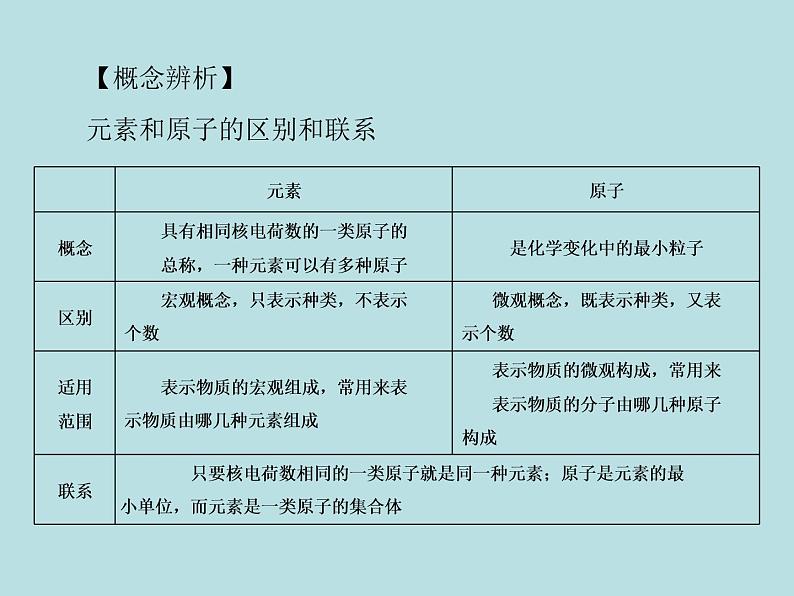 第三单元 课题3 元素 同步练习课件（含答案）08