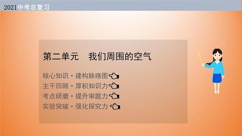 2021届中考化学大一轮单元总复习 第二单元　我们周围的空气 课件01