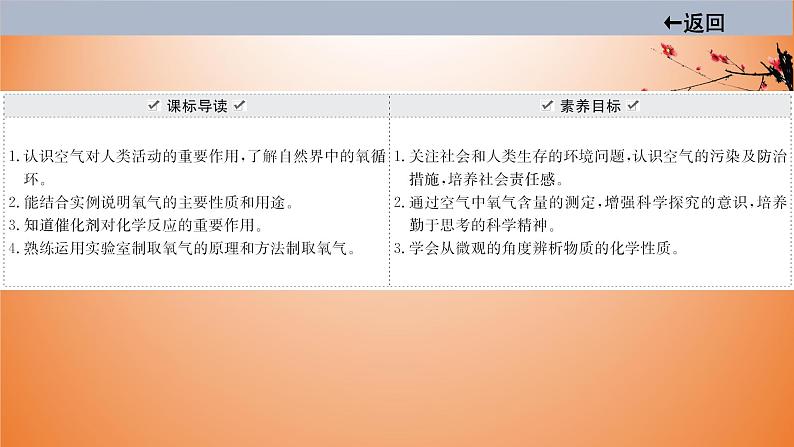 2021届中考化学大一轮单元总复习 第二单元　我们周围的空气 课件02