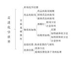 人教版九年级化学上学期第一单元知识清单