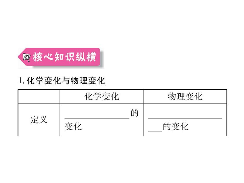 人教版九年级化学上学期第一单元知识清单第4页