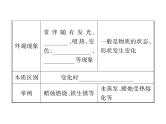 人教版九年级化学上学期第一单元知识清单