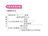 人教版九年级化学上学期第七单元知识清单