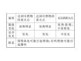 人教版九年级化学上学期第七单元知识清单