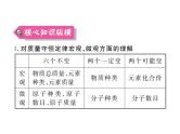 人教版九年级化学上学期第五单元知识清单