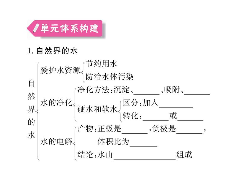 人教版九年级化学上学期第四单元知识清单第2页