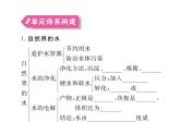 人教版九年级化学上学期第四单元知识清单