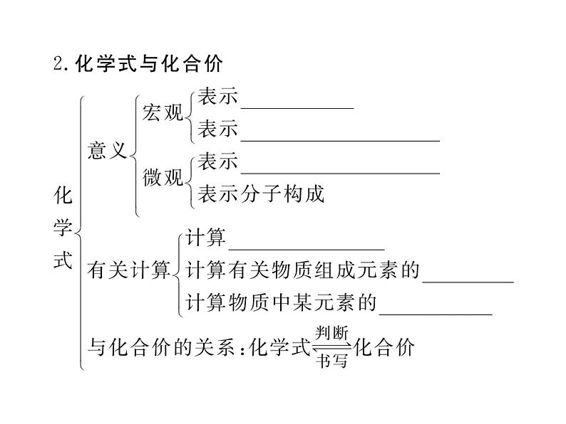 人教版九年级化学上学期第四单元知识清单第3页