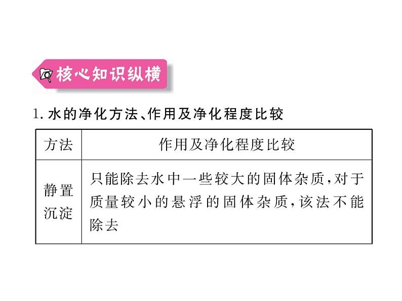 人教版九年级化学上学期第四单元知识清单第4页