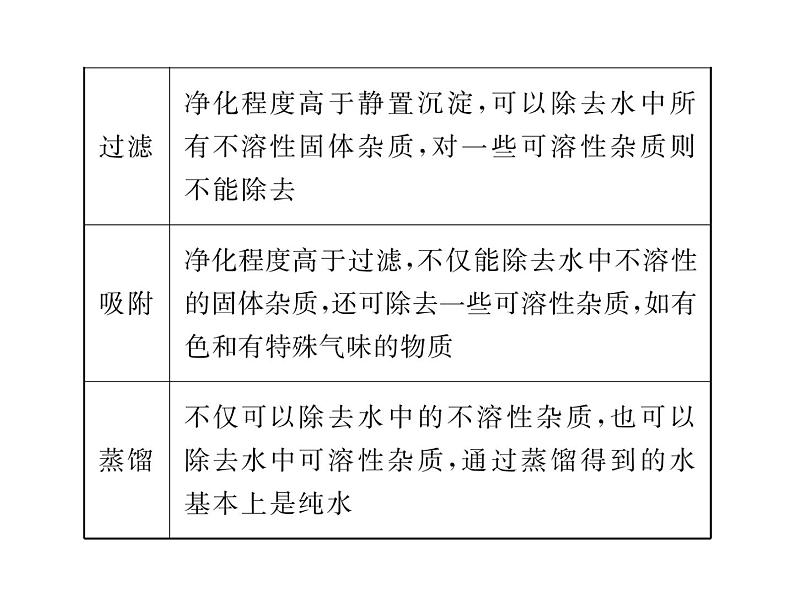 人教版九年级化学上学期第四单元知识清单第5页