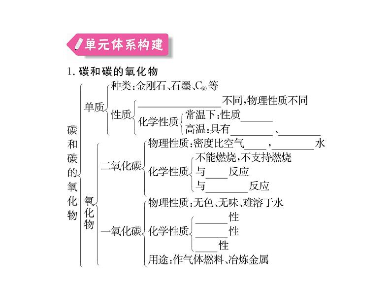 人教版九年级化学上学期第六单元知识清单第2页