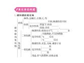 人教版九年级化学上学期第六单元知识清单