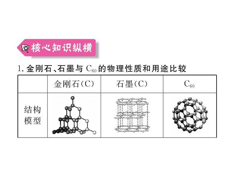 人教版九年级化学上学期第六单元知识清单第4页