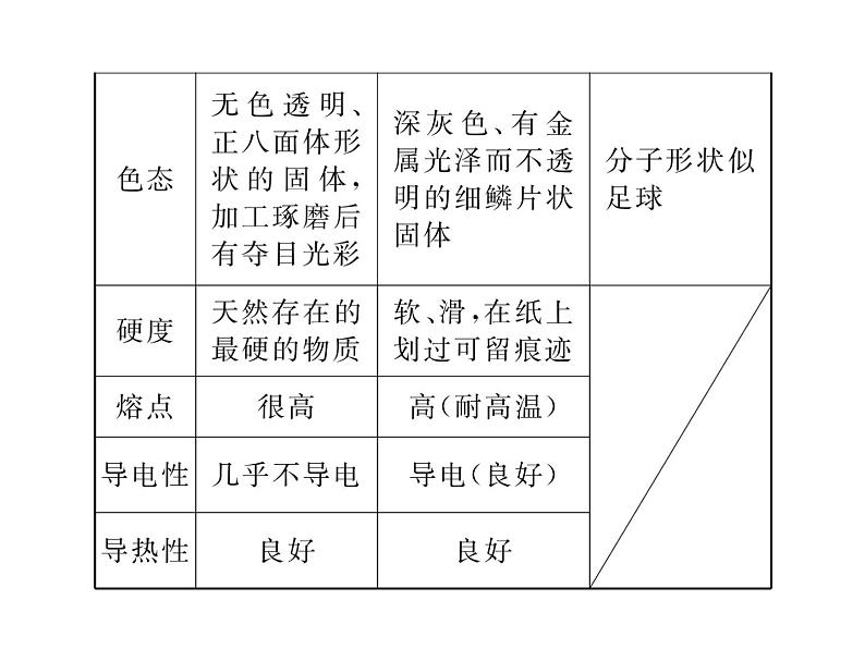 人教版九年级化学上学期第六单元知识清单第5页