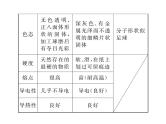 人教版九年级化学上学期第六单元知识清单