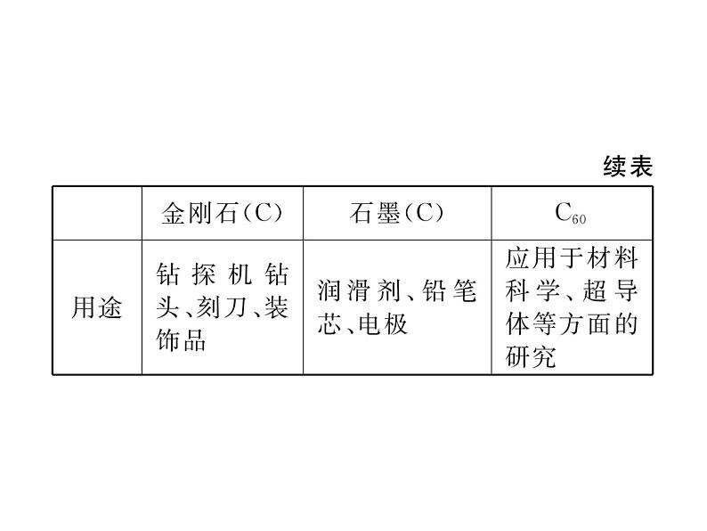 人教版九年级化学上学期第六单元知识清单第6页