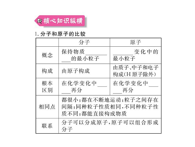 人教版九年级化学上学期第三单元知识清单第3页