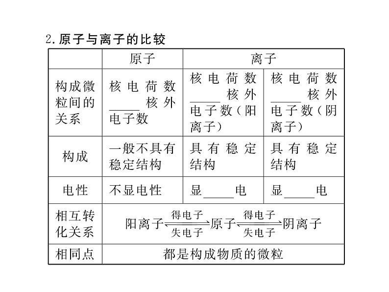 人教版九年级化学上学期第三单元知识清单第4页