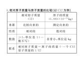 人教版九年级化学上学期第三单元知识清单