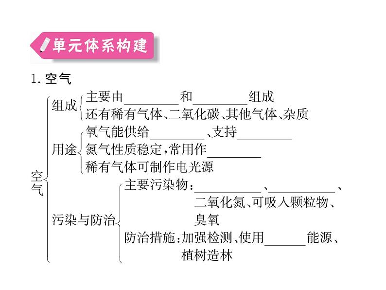 人教版九年级化学上学期第二单元知识清单第2页