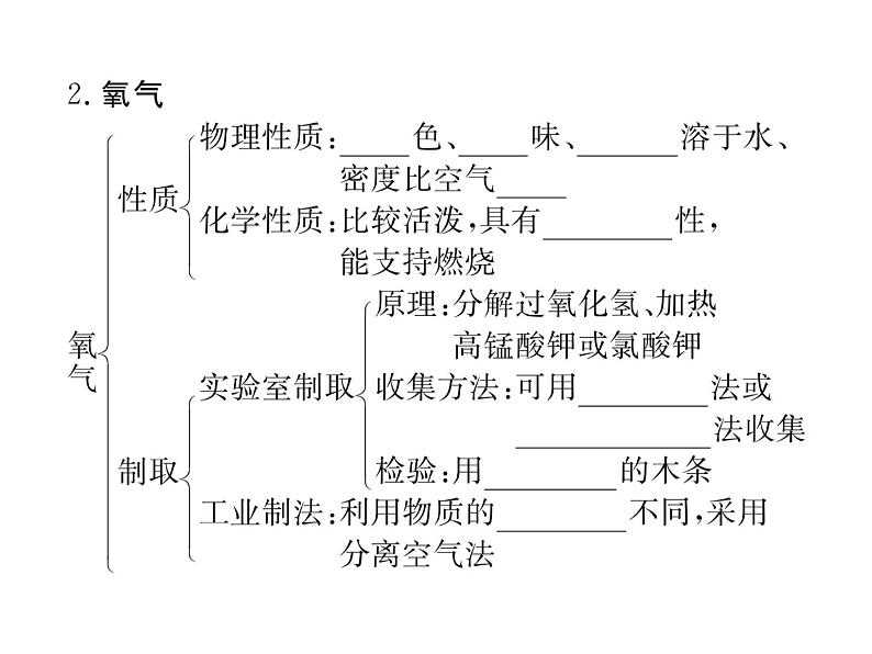 人教版九年级化学上学期第二单元知识清单第3页