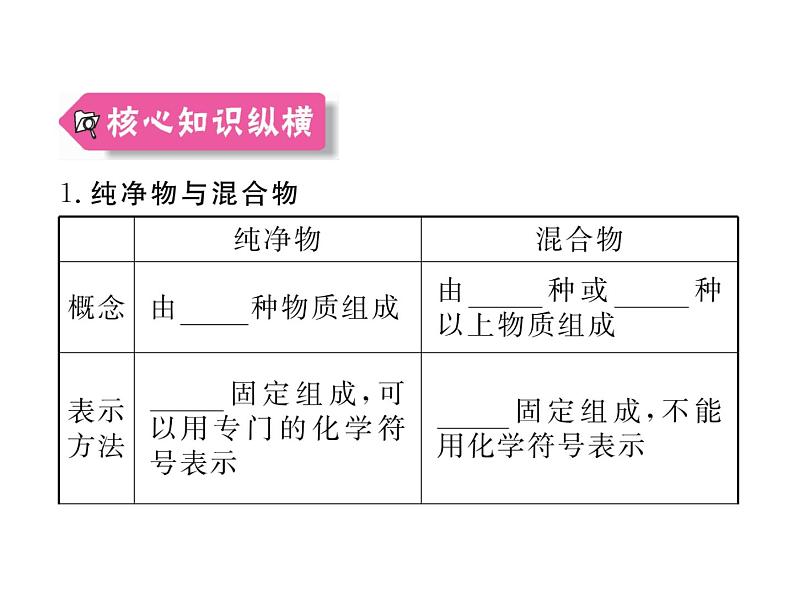 人教版九年级化学上学期第二单元知识清单第4页