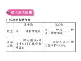 人教版九年级化学上学期第二单元知识清单