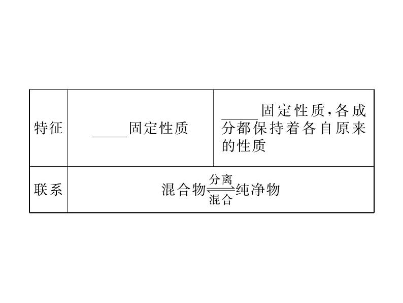 人教版九年级化学上学期第二单元知识清单第5页