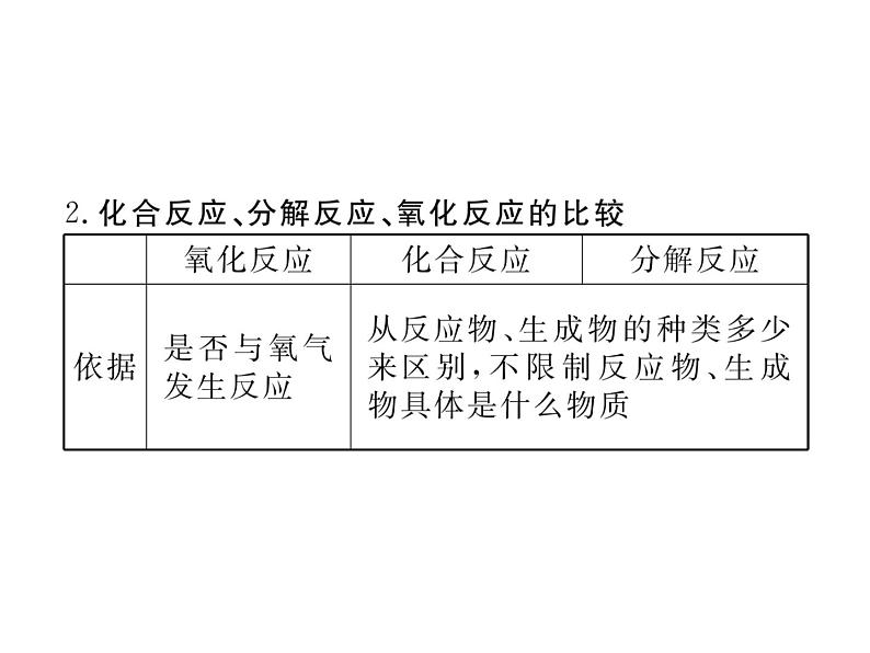 人教版九年级化学上学期第二单元知识清单第6页