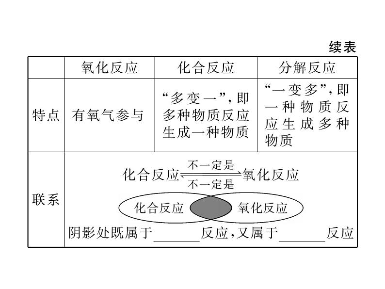 人教版九年级化学上学期第二单元知识清单第7页