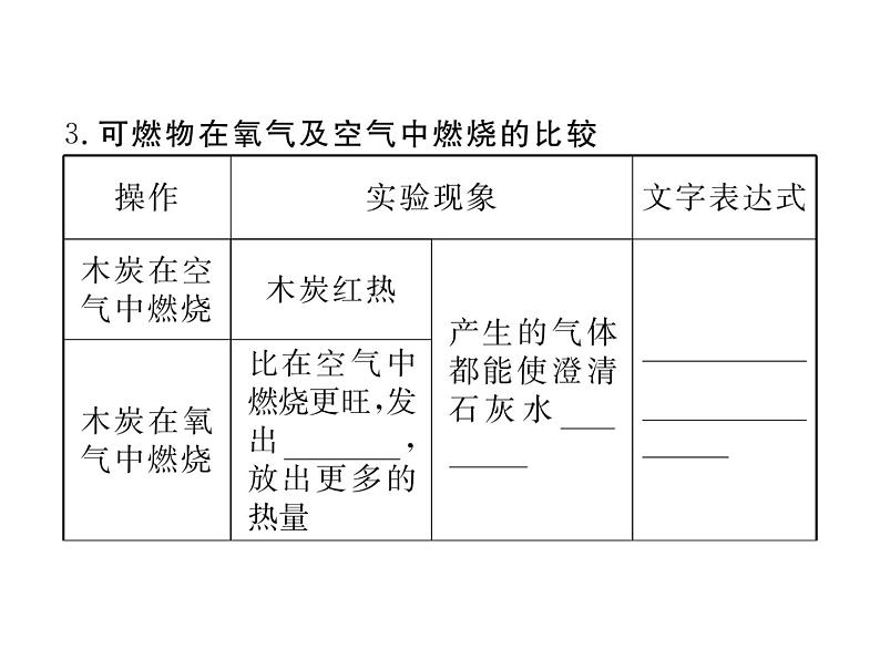 人教版九年级化学上学期第二单元知识清单第8页