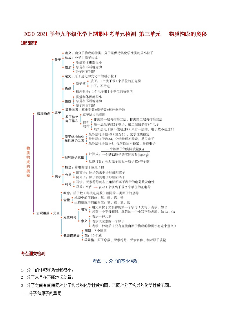 2020_2021学年九年级化学上期期中单元检测第三单元物质构成的奥秘含解析01