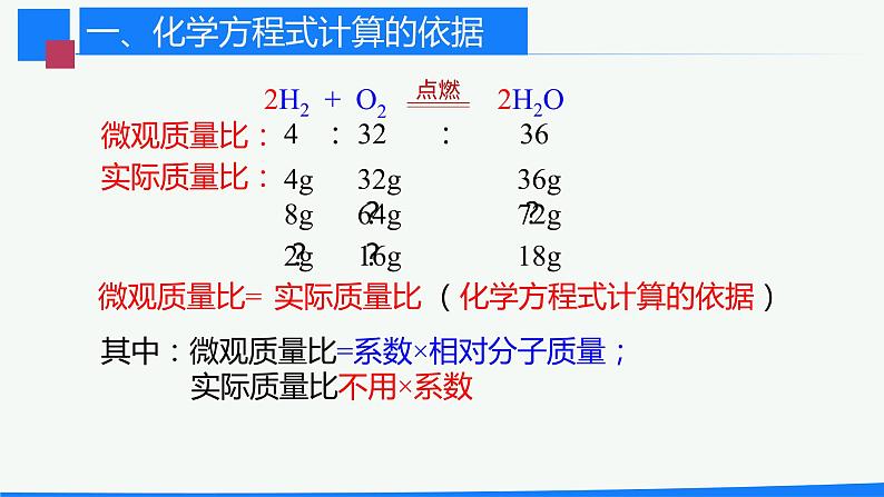 九年级化学上册 课件 5.3利用化学方程式的简单计算03