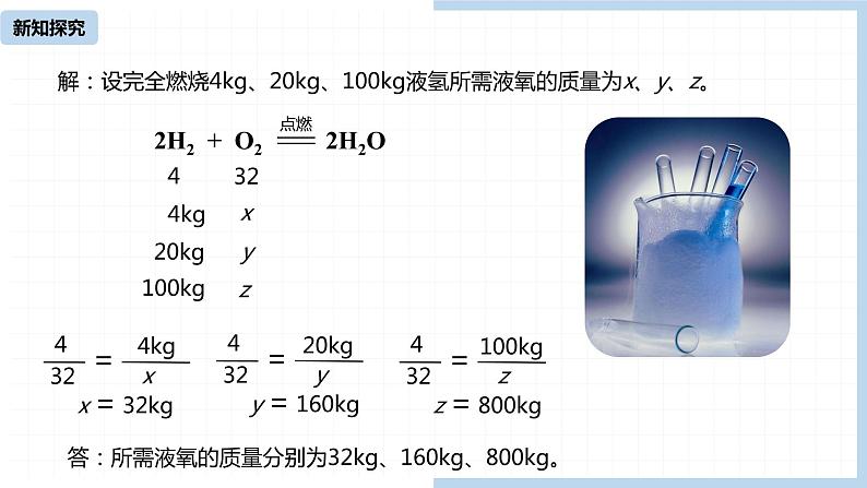 人教九（上）第5单元 课题3 利用化学方程式的简单计算(第一课时)第5页