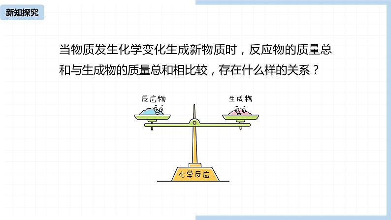 人教九（上）第5单元 课题1 质量守恒定律(第一课时)第6页