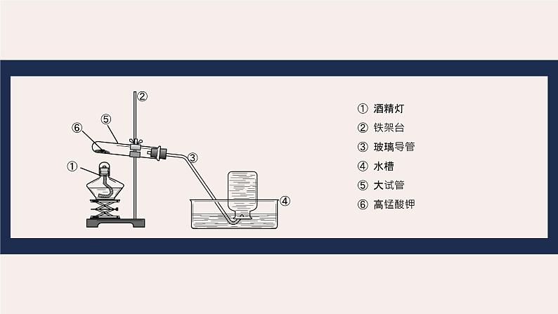 人教版九年级化学上册第二单元氧气制取和性质课件第5页