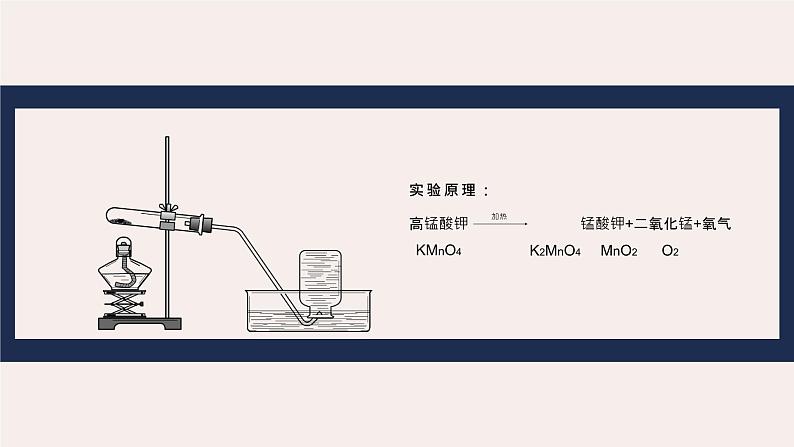 人教版九年级化学上册第二单元氧气制取和性质课件第7页