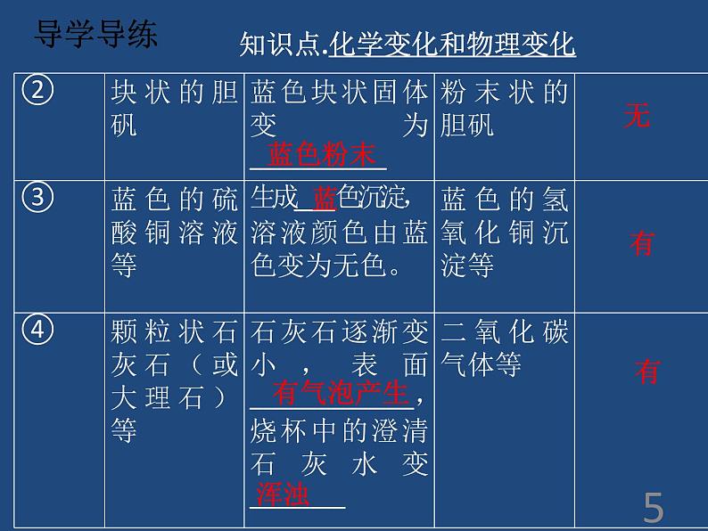 1.1 物质的变化和性质 共33张PPT第5页