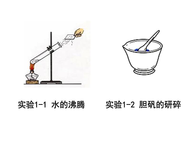 1.1物质的变化和性质公开课（共32张ppt）第5页