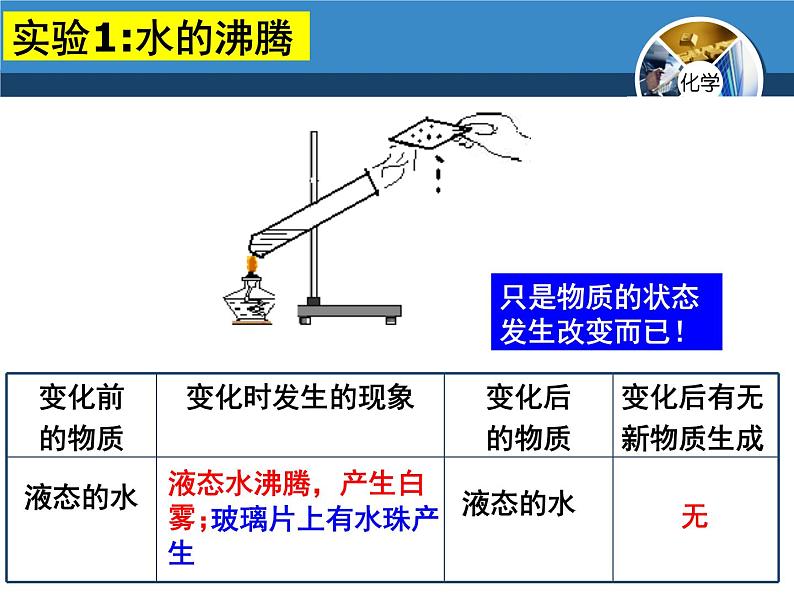 1.1物质的变化和性质共27张PPT第4页